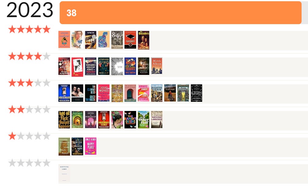 2023 – A year in (fewer than usual) books